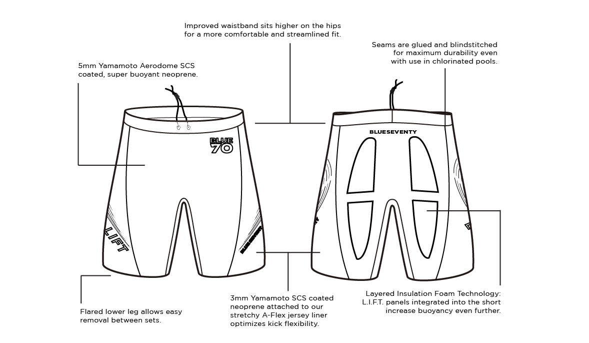 LIFT Auftriebsshorts (Unisex)